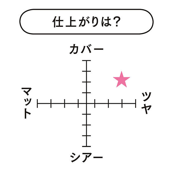 グロウ パウダー ファンデーション表