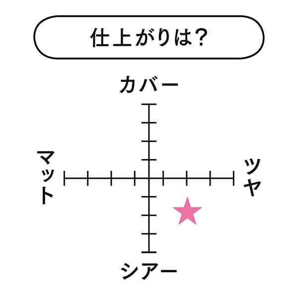 タン クラリフィック コンパクト表