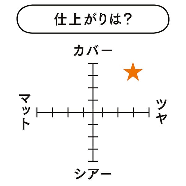 サブリマージュ レサンス ドゥ タン 仕上がり表