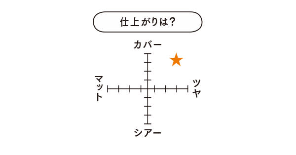 仕上がりグラフ
カバー・ツヤ