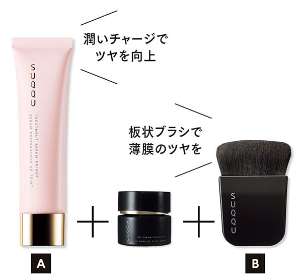 【A】トリートメント セラム プライマー「潤いチャージでツヤを向上」 【B】ファンデーション ブラシ「板状ブラシで薄膜のツヤを」