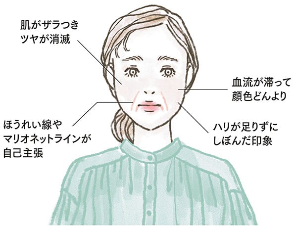 肌はこうなると老け見え!