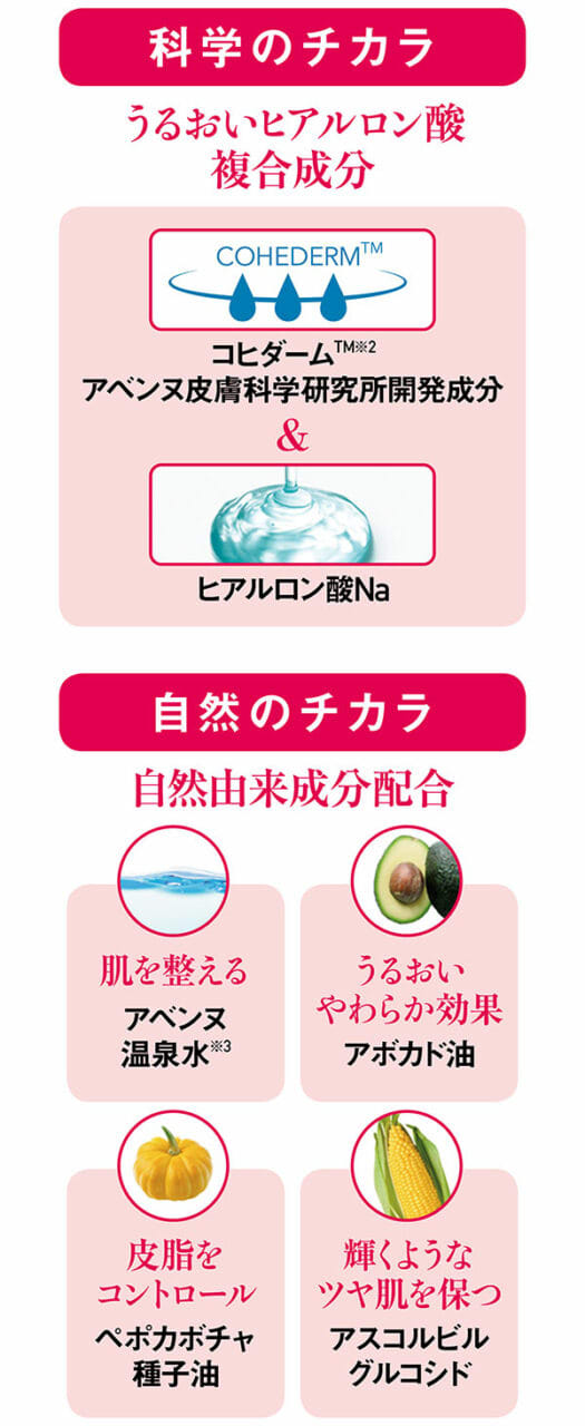 【科学のチカラ】うるおいヒアルロン酸複合成分/コヒダームTM(※2)アベンヌ皮膚科学研究所開発成分&ヒアルロン酸Na
【自然のチカラ】自然由来成分配合/肌を整える アベンヌ温泉水(※3)・うるおいやわらか効果 アボカド油・皮脂をコントロール ペポカボチャ種子油・輝くようなツヤ肌を保つ アスコルビルグルコシド