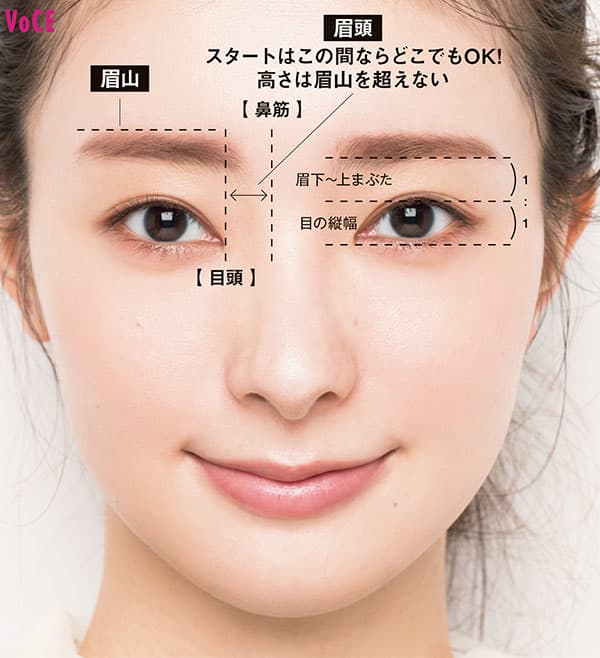美眉バランス