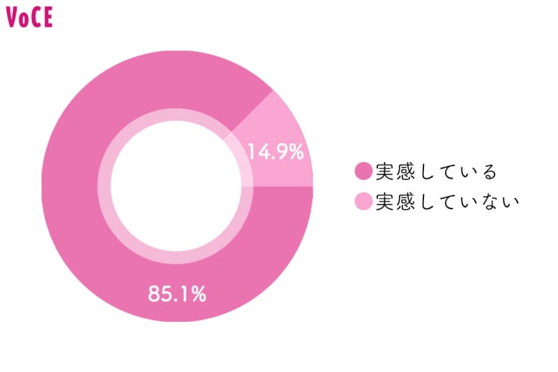 【電気代高騰】を実感する人は85%!値上げが止まる見込みは?節約方法はある?
