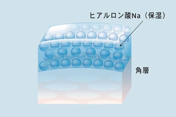 DEW アフターグロウドロップ ヒアロ保水膜技術