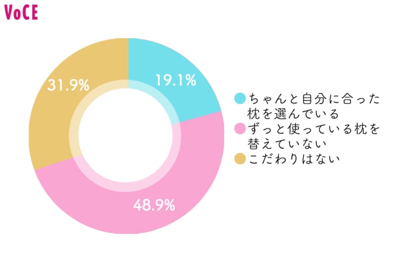 寝ても疲れがとれない原因は枕!不眠地獄から抜け出す【枕の三条件】