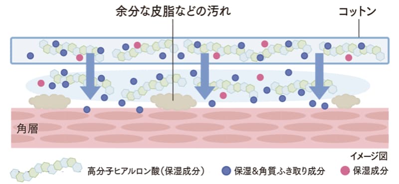 STEP1 広がる