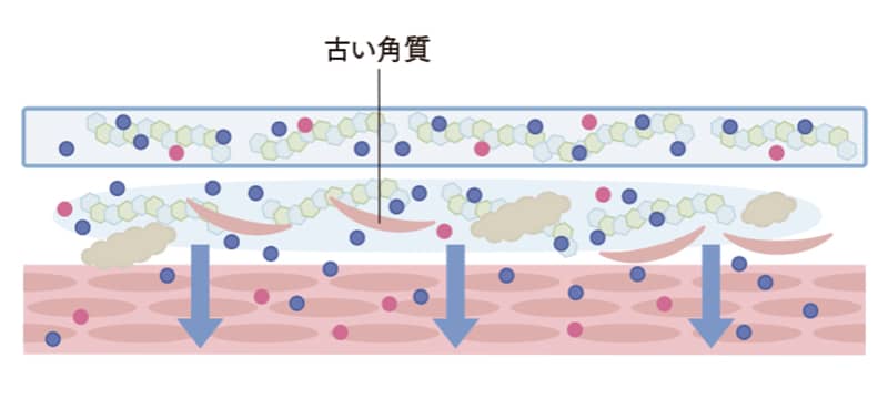 STEP2 潤いを与えて整える