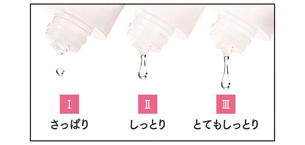 テクスチャー 左から:さっぱりⅠ しっとりⅡ とてもしっとりⅢ