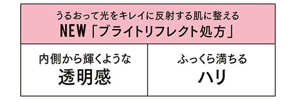 うるおって光をキレイに反射する肌に整える/NEW 「ブライトリフレクト処方」/・内側から輝くような【透明感】/・ふっくら満ちる【ハリ】