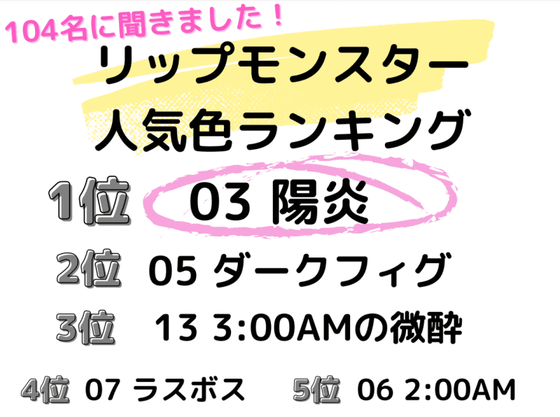 リップモンスターの人気色ランキング！イエベ・ブルベ別のおすすめも