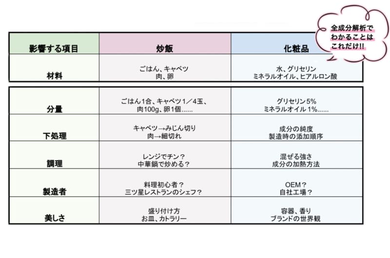 成分だけで化粧品を選ぶのはもったいない！ 化粧品処方のリアルを現役 