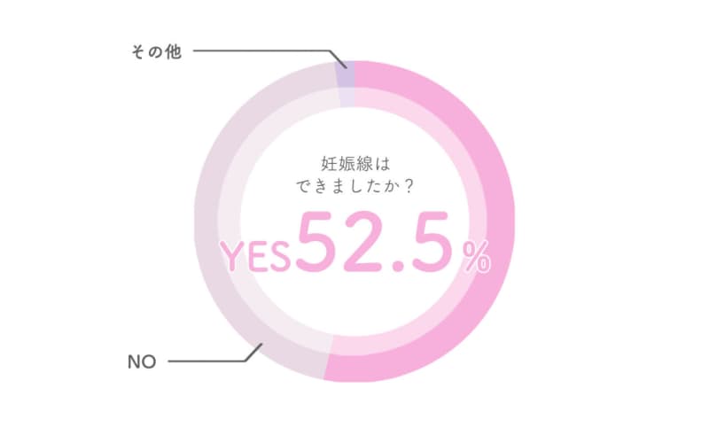 【妊娠線】は一度できたら治すことは不可能！？皮膚科医・友利先生がその真否と予防方法を紹介