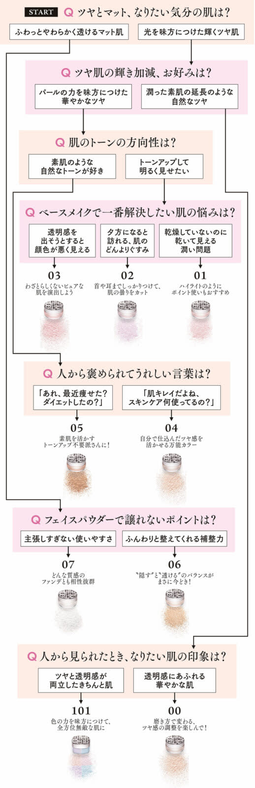 5質感9種類の豊富なラインナップで新発売】なりたい肌と必ず出合える ...