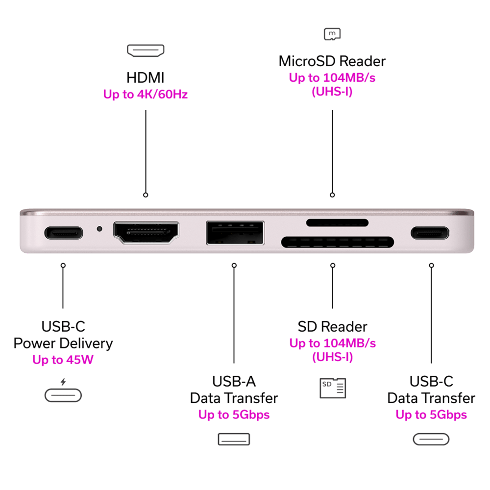 Wholesale cell phone accessory Satechi - USB C Snap Hub - Blush