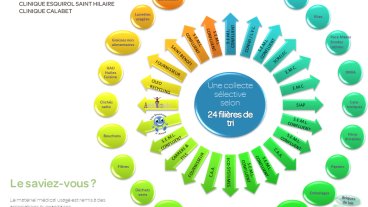 La CESH, naturellement active