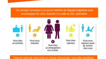 Affiche explicative du Parcours Patient Debout