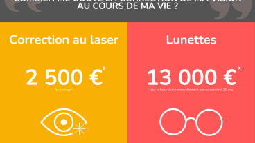 lunettes vs laser