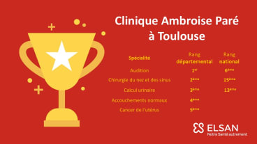 Meilleur Classement Clinique Ambroise Paré Toulouse - 2024