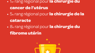 Palmarès 2025 du Point – Centre Clinical de Soyaux