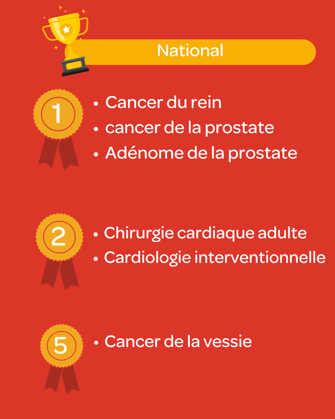 classement national le point 