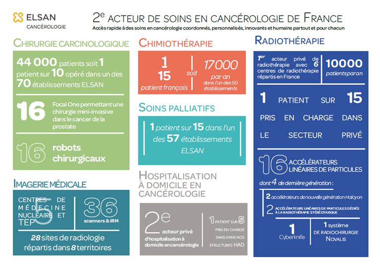 2eme acteur cancerologie