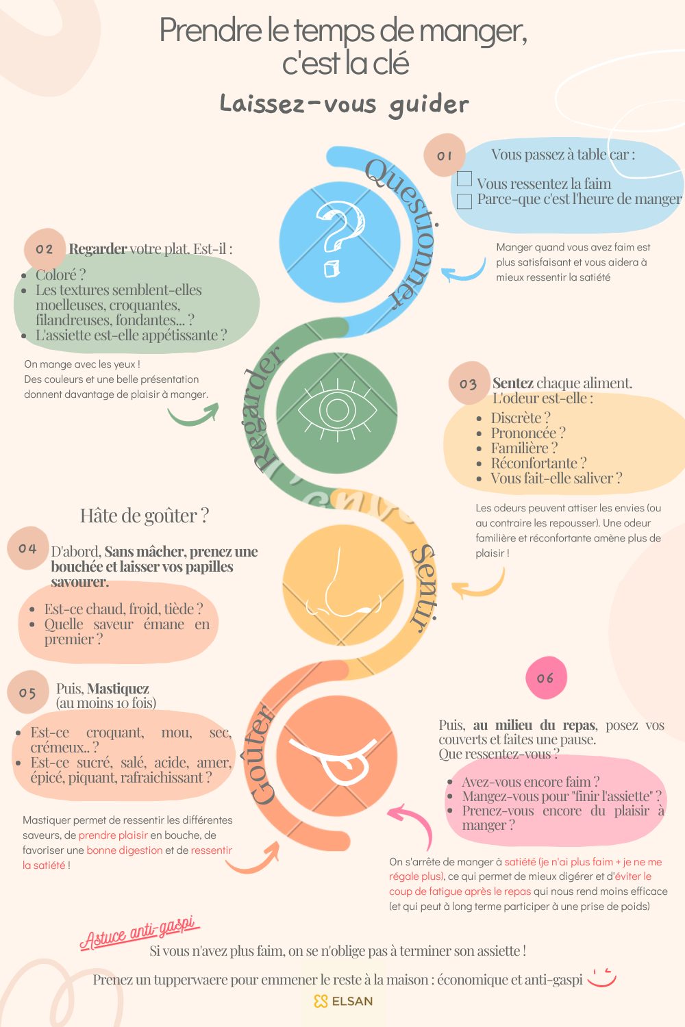 journée des diet elsan 2024