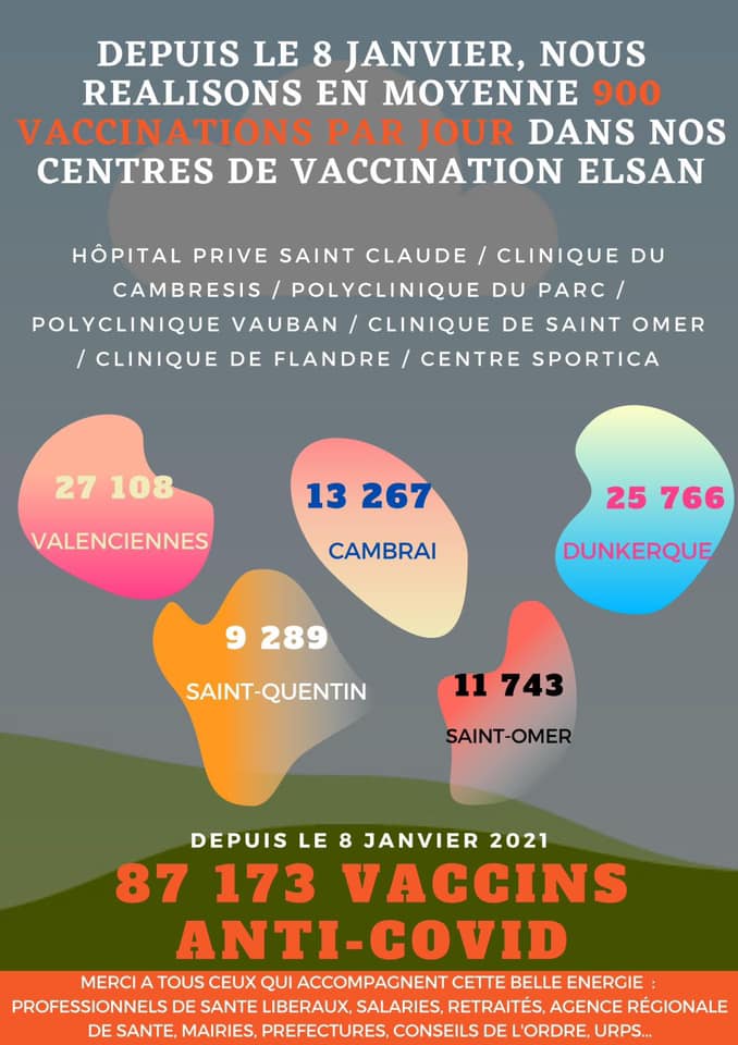 87173 vaccinés