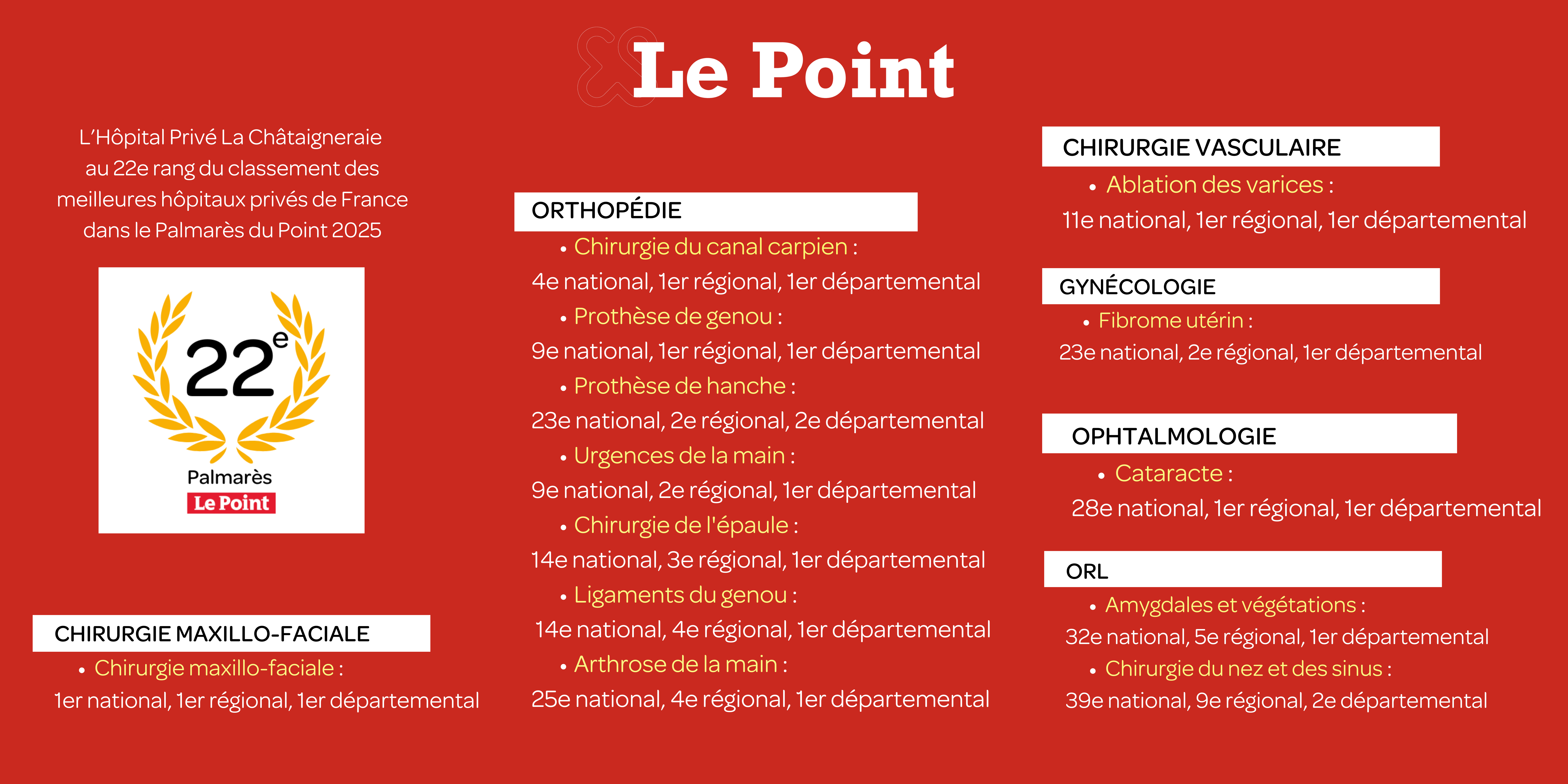 Palmarès Le Point 2025 CHA