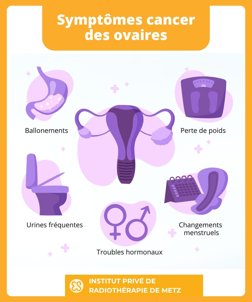 Le cancer des ovaires