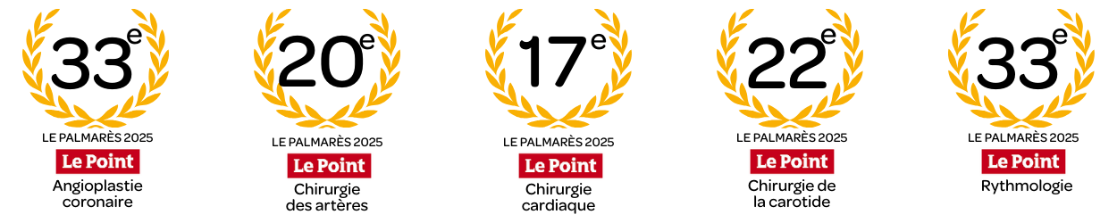 classement du point 2025