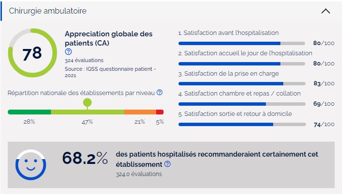satisfaction patient ambu Ambroise Pare