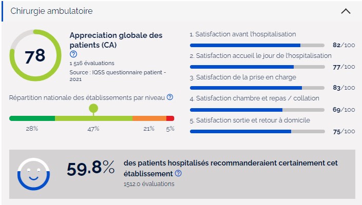 satisfaction patient ambu Gentilly