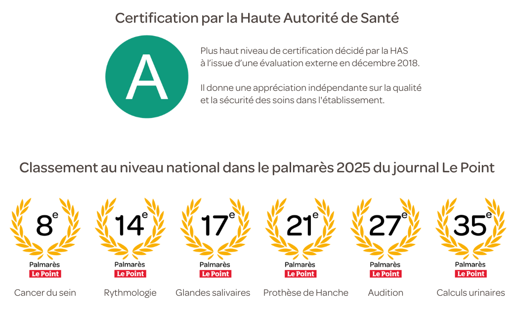 Palmarès Le Point 2025 PSR