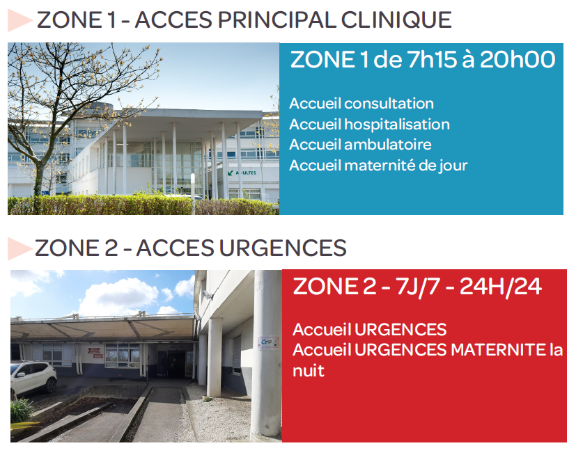 Accès CHP Brest - Polyclinique Keraudren