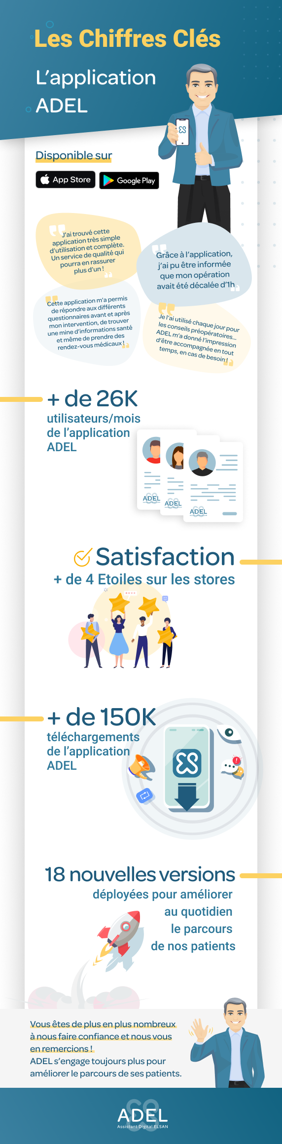 Chiffres clés - l'application ADEL
