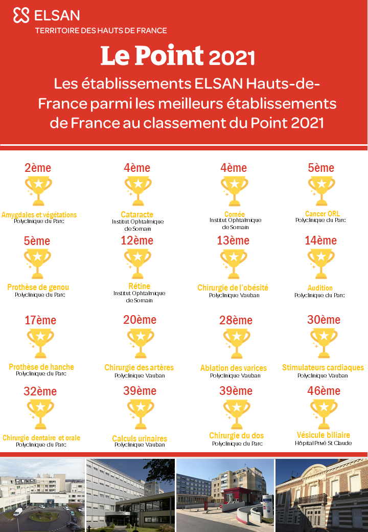 le point classement