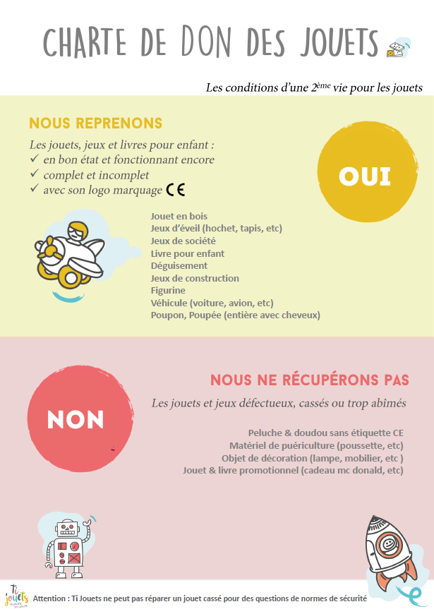 Collecte de jouet - règles