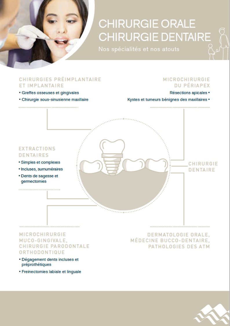 chirurgie dentaire