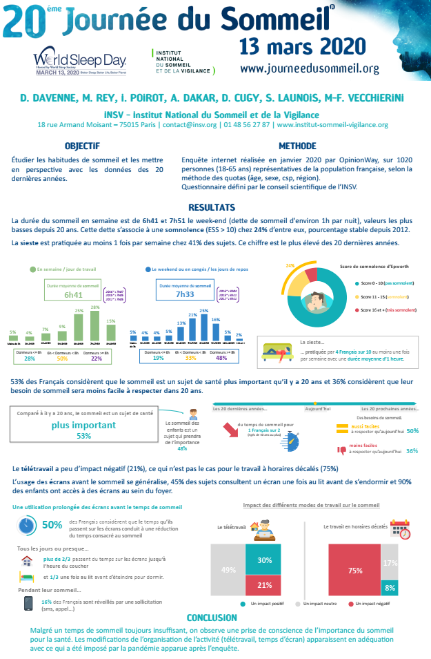 Enquête nationale sur l'insomnie INSV