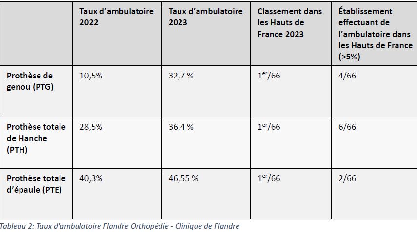 flandre orthopédie 2025 tauw ambulatoire