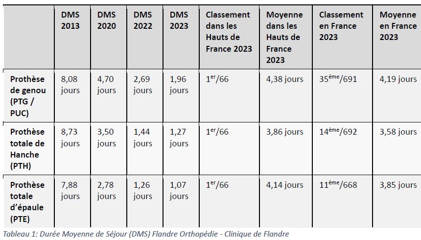 flandre othopédie dms