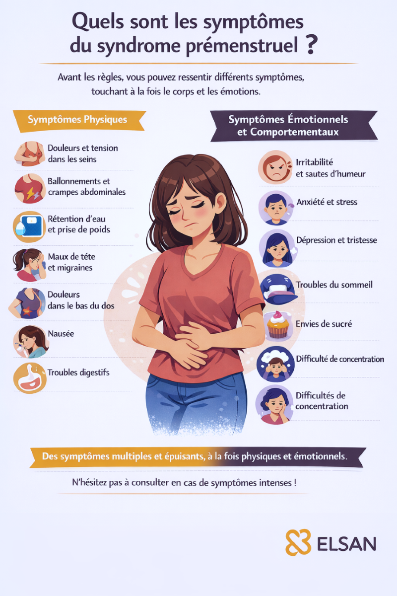 syndrome prémenstruel : infographique des symptômes