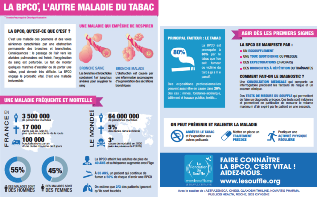 BPCO, l'autre maladie du Tabac