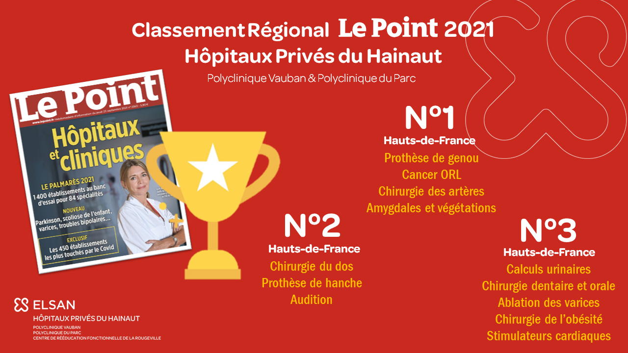 Le point HPH