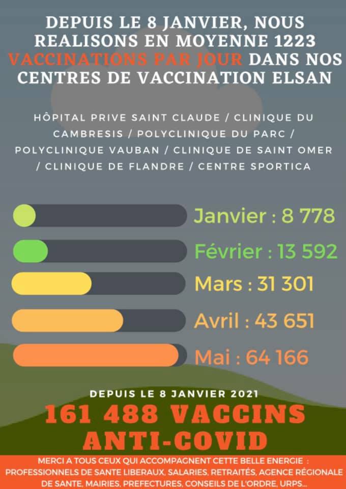 point vaccination