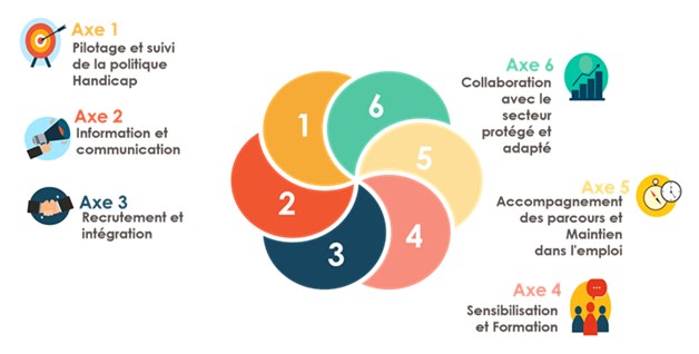 politique groupe handicap