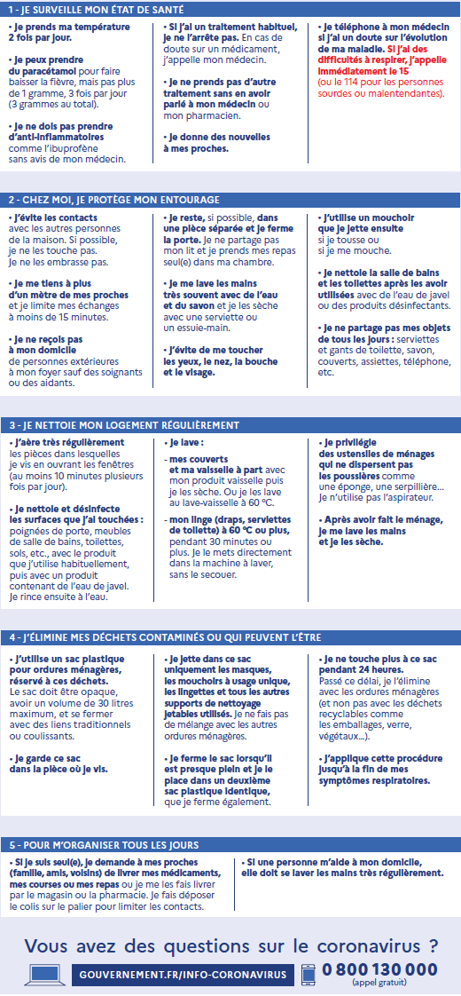 Précautions covid-19 à domicile