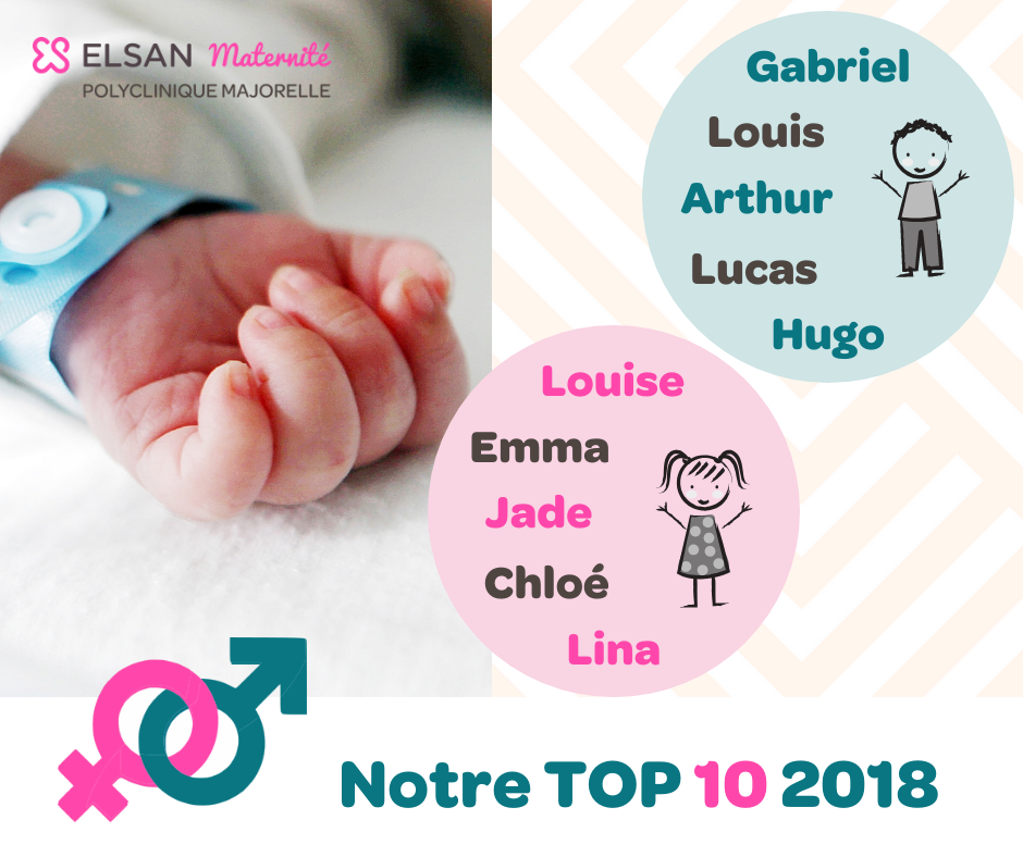 Top prénoms Maternité Polyclinique Majorelle Nancy